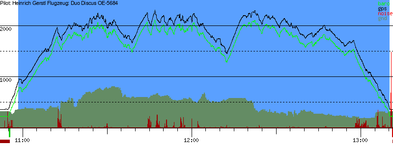 Barometer